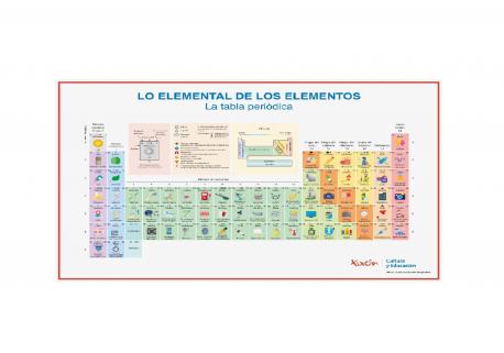 Lo elemental de los elementos (tabla periódica)